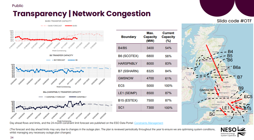 Boundary Capacity Limits