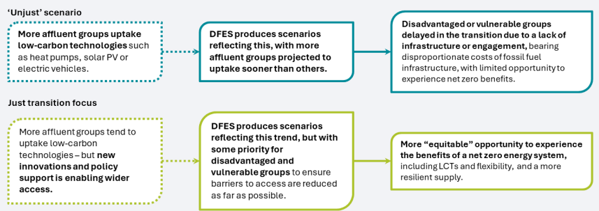 JT, Vulnerability And FES Graphic 1