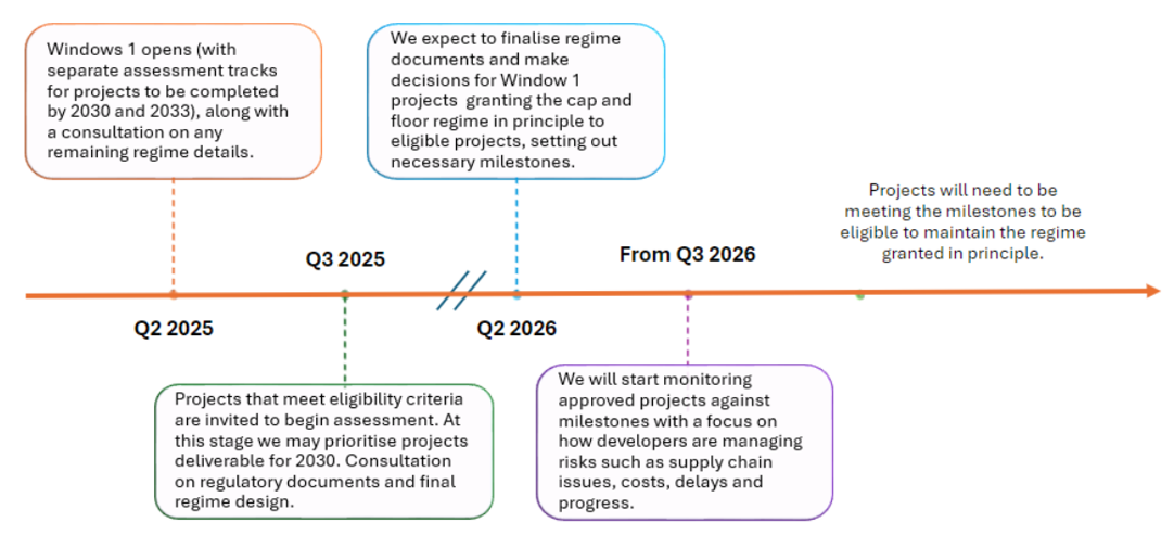 Ofgem LDES C&F