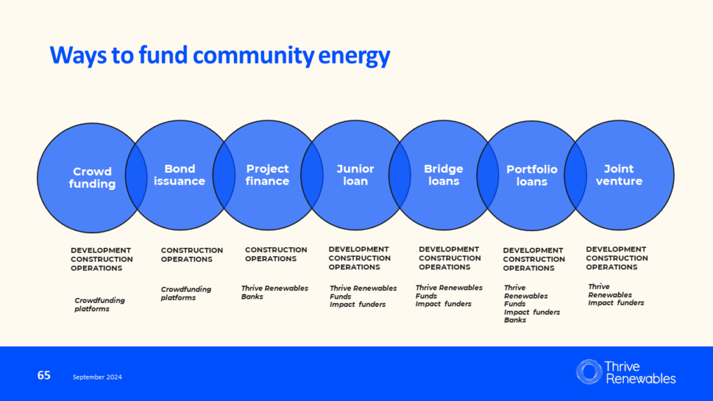 Thrive Ways Of Financing